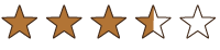 rating